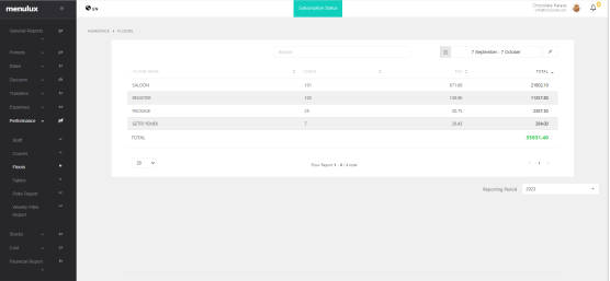 Kat Bazlı Satış Raporu Ekranı