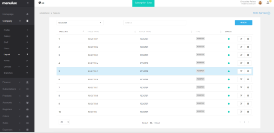 Masalar Listesi Ekranı
